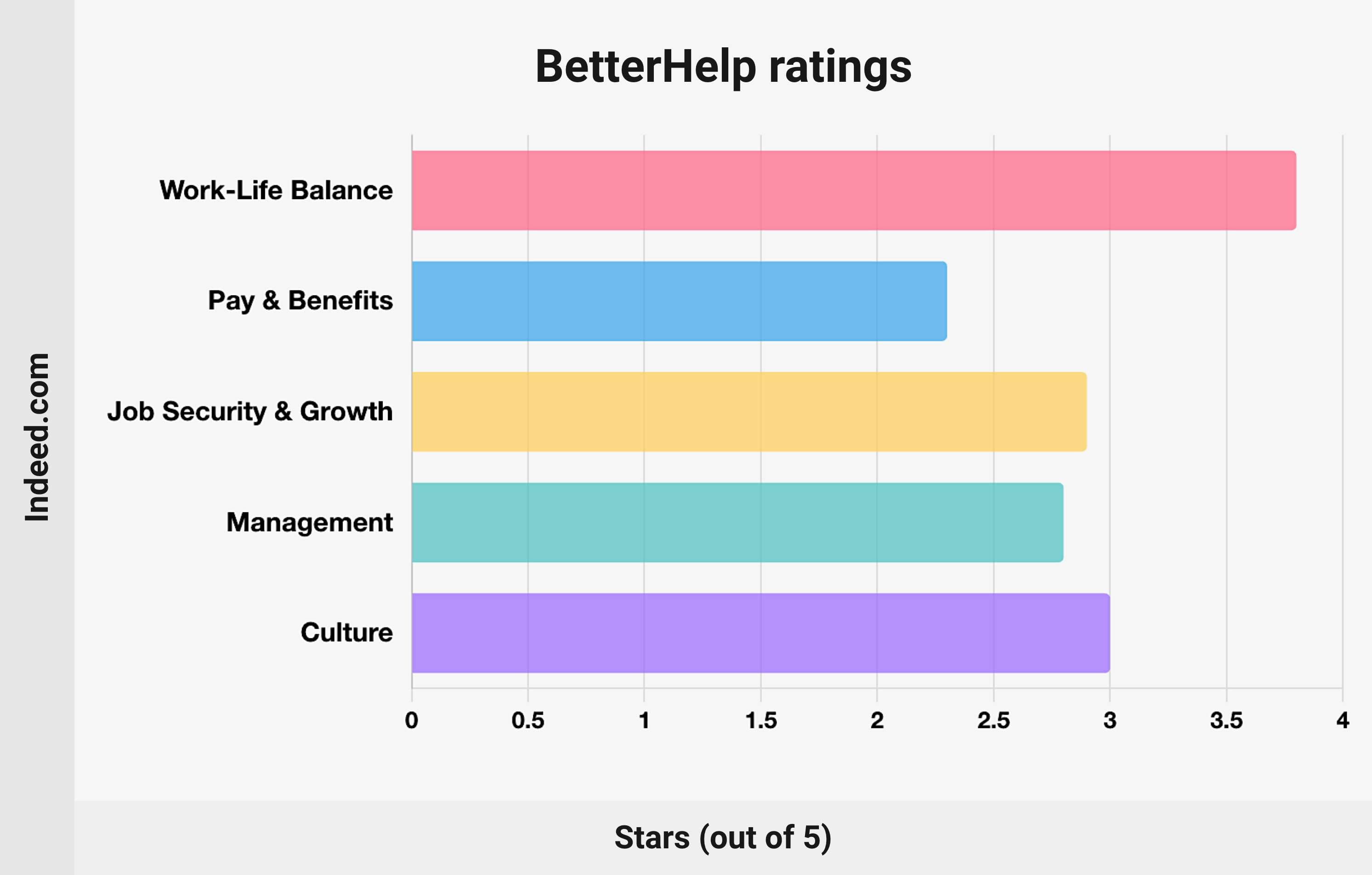 BetterHelp ratings.