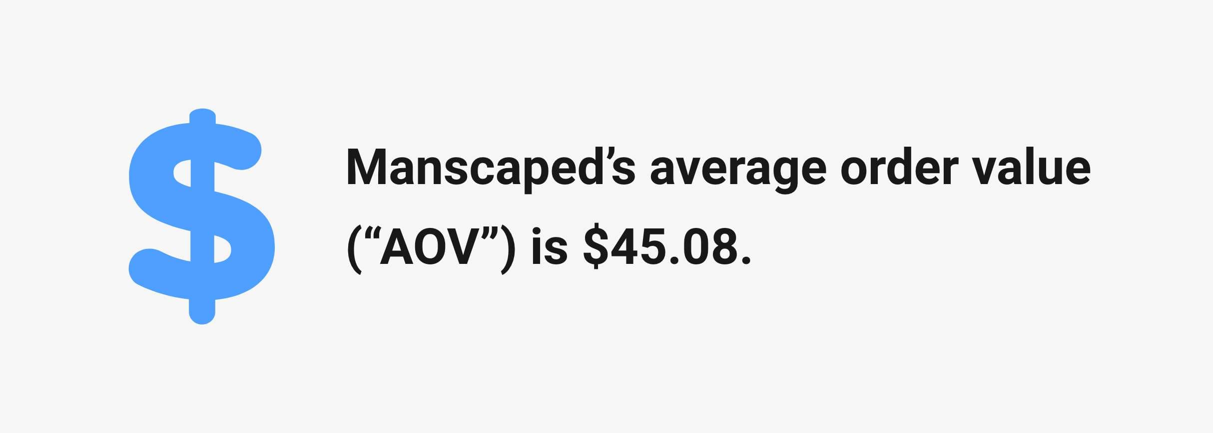 Manscaped's average order value (“AOV”) is $45.08.