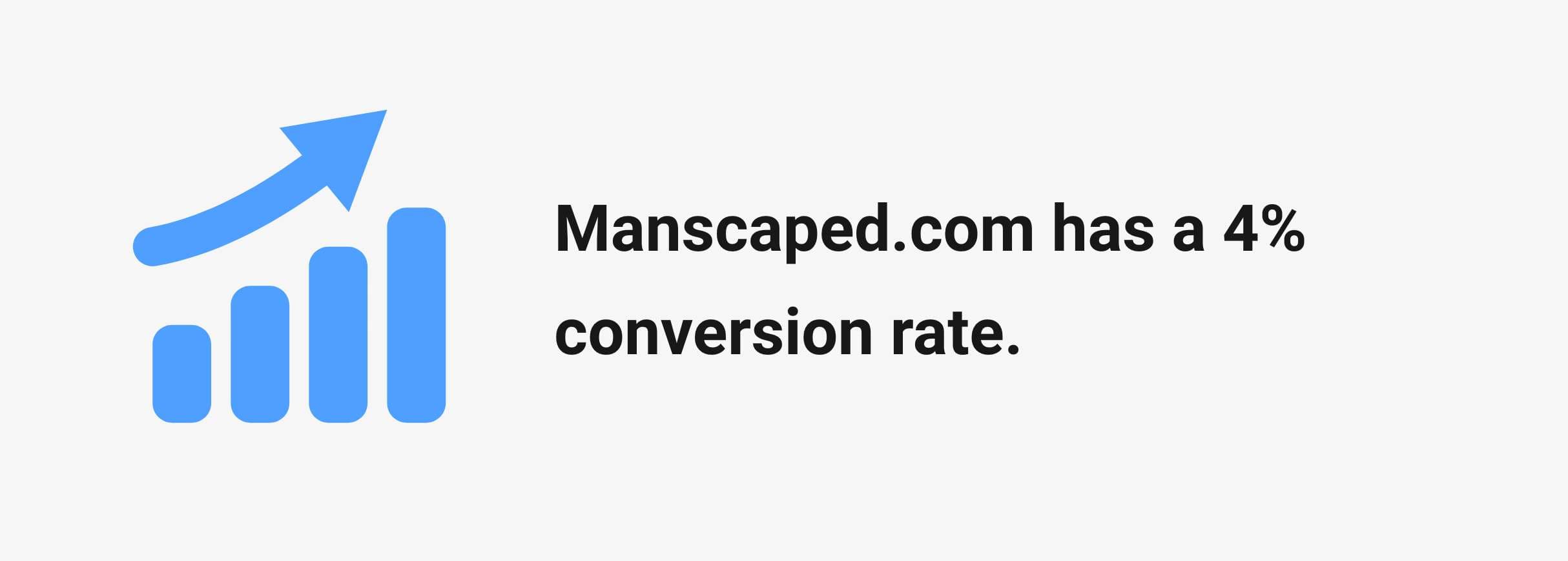 Manscaped’s website has a 4% conversion rate.