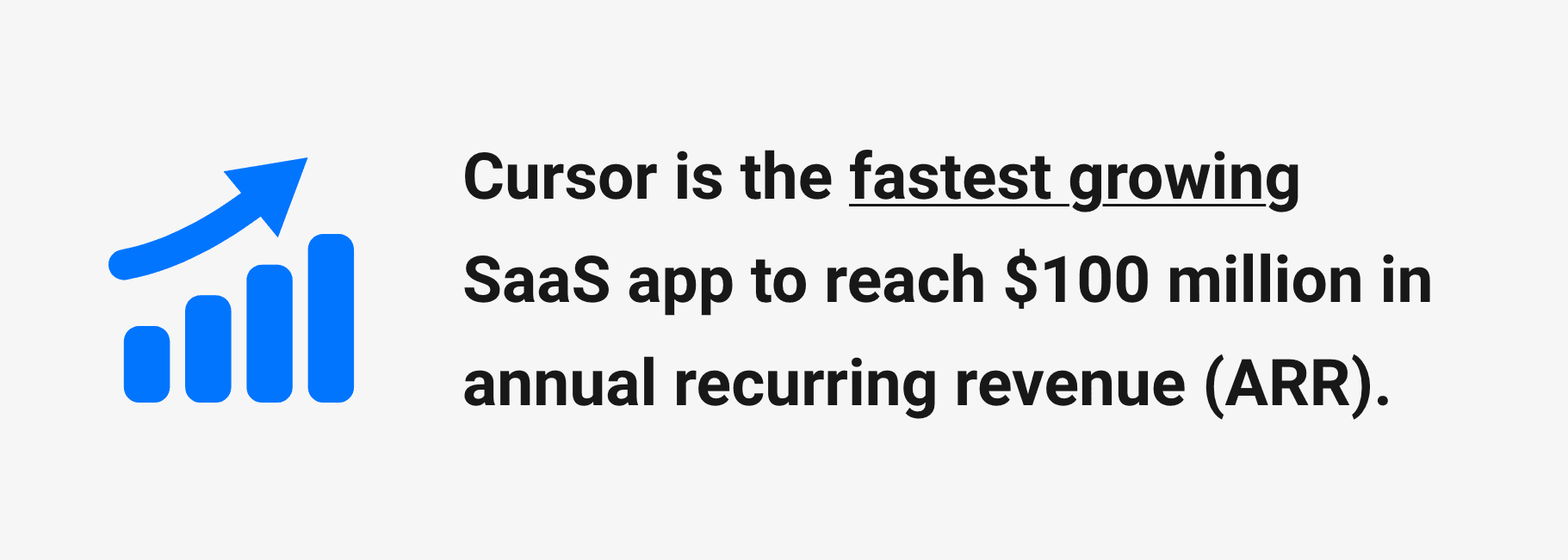 Cursor fastest growing SaaS – Cursor is the fastest SaaS company to reach $100M ARR.