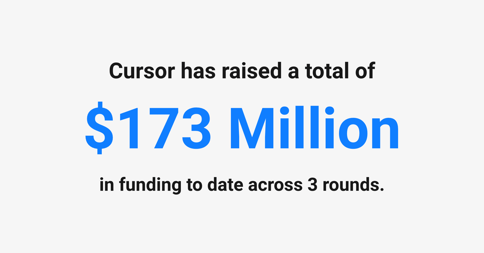 Cursor funding – Cursor has raised a total of $173 million in funding.
