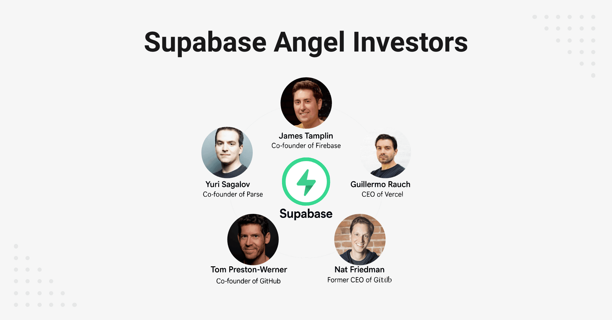 Supabase investors – supabase angel investors include James Tamplin, Yuri Sagalov, Guillermo Rauch, Tom Preston-Werner, and Nat Friedman.