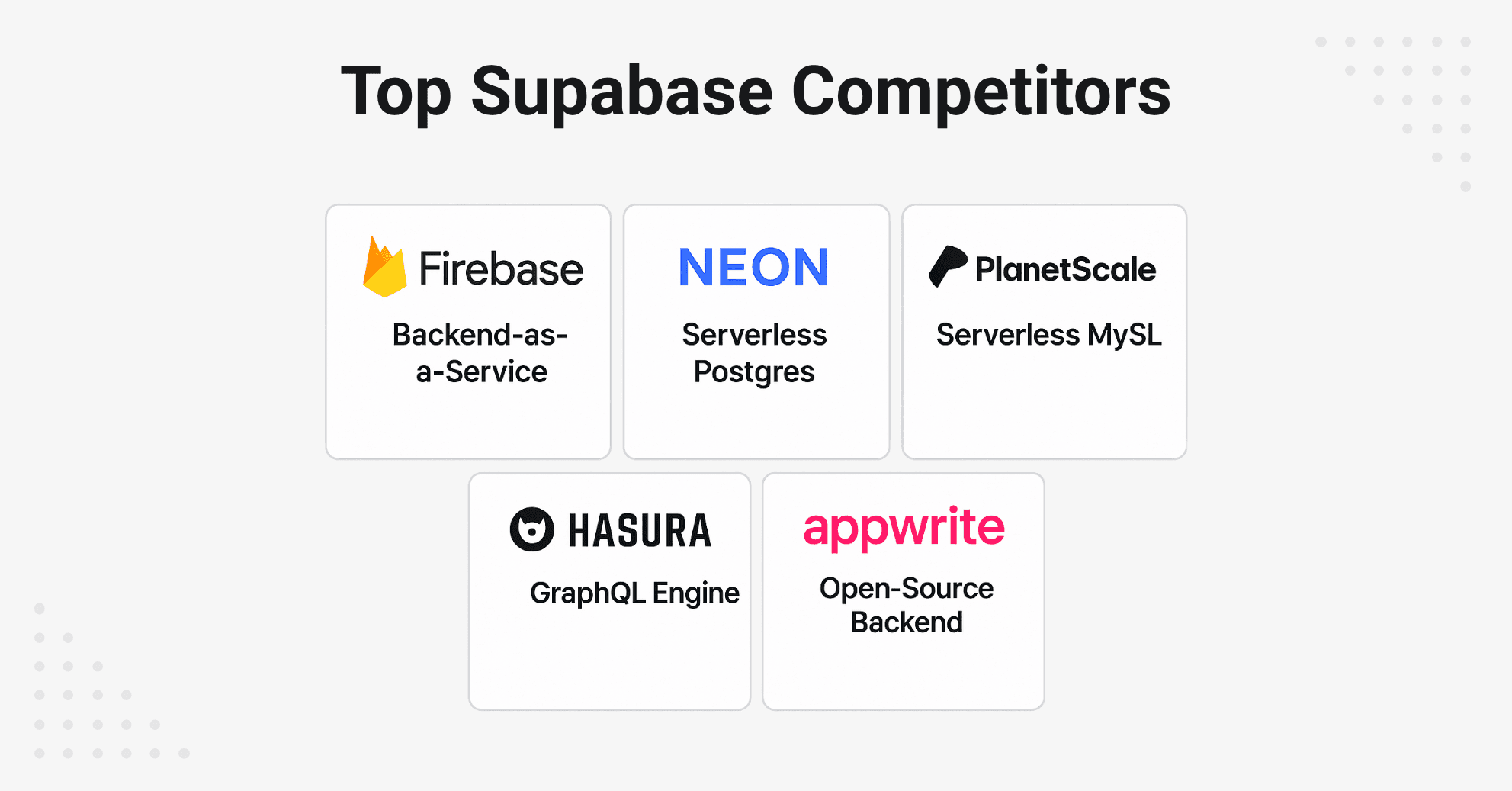 Supabase competitors – Firebase, Neon, PlanetScale, Hasura, and Appwrite.