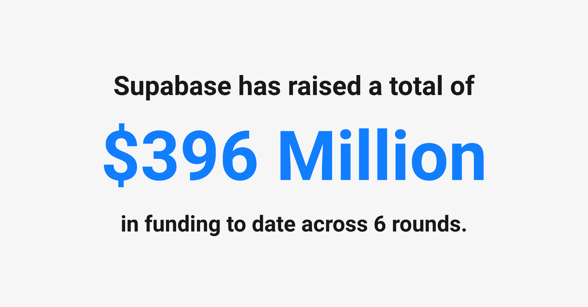 Supabase funding – Supabase has raised a total of $396.1 million.