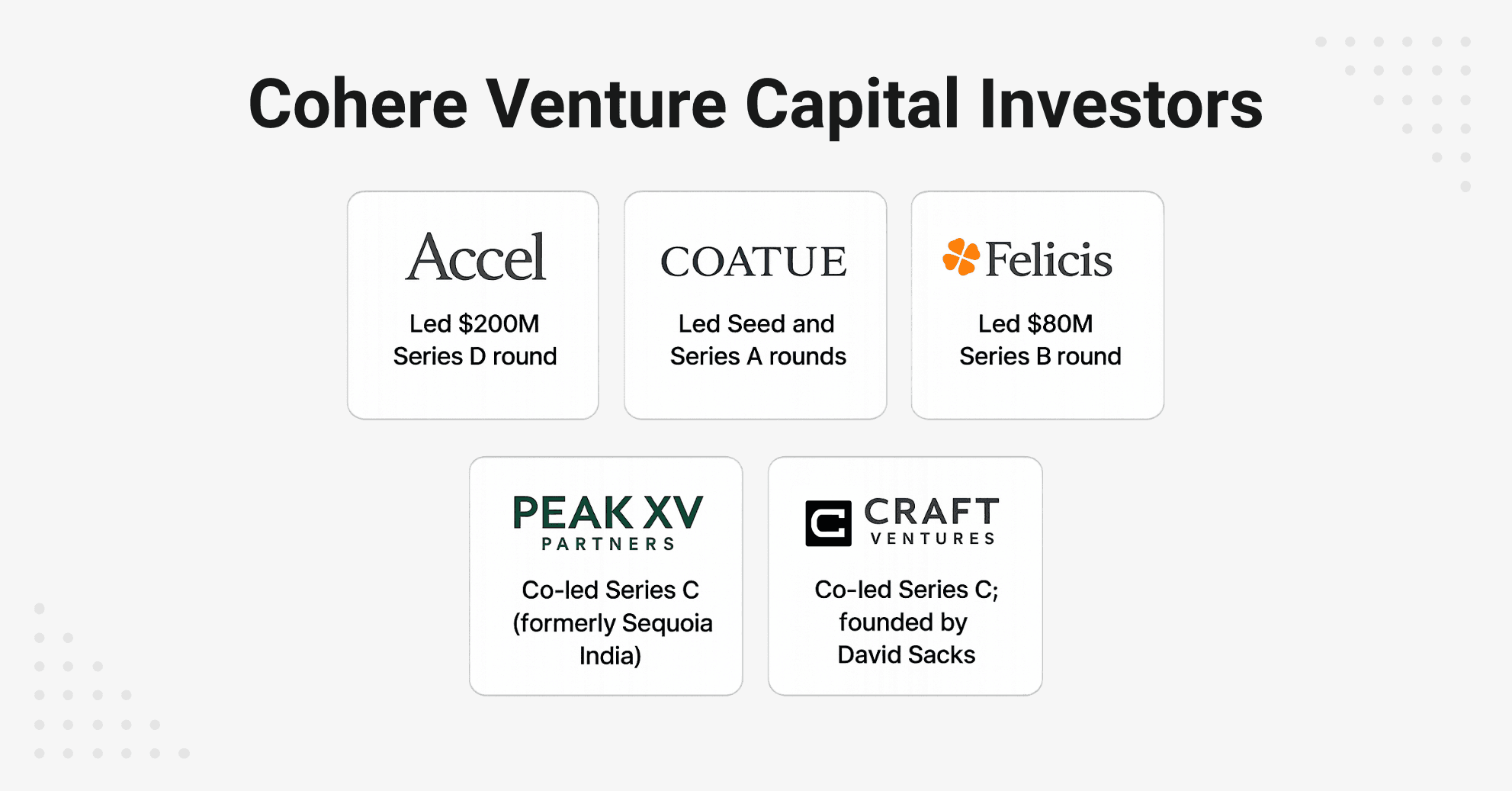 Supabase investors – notable investors include Accel, Coatue, and Peak XV Partners.