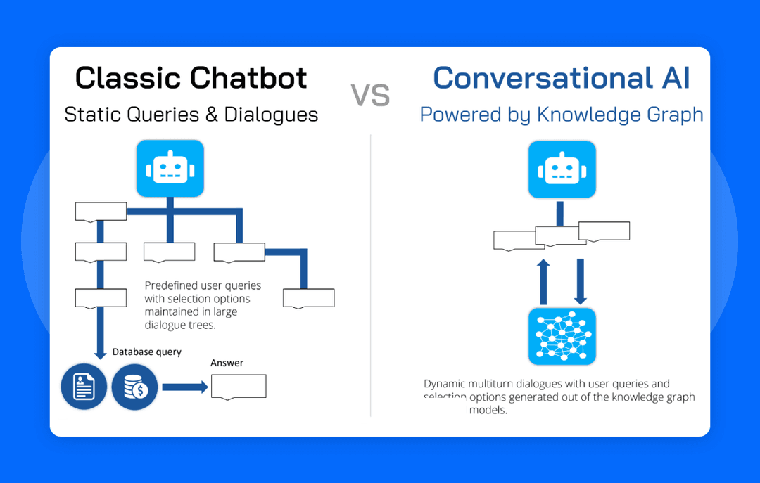 AI customer service