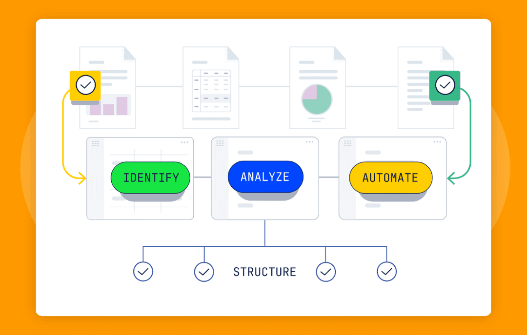 AI document processing systems