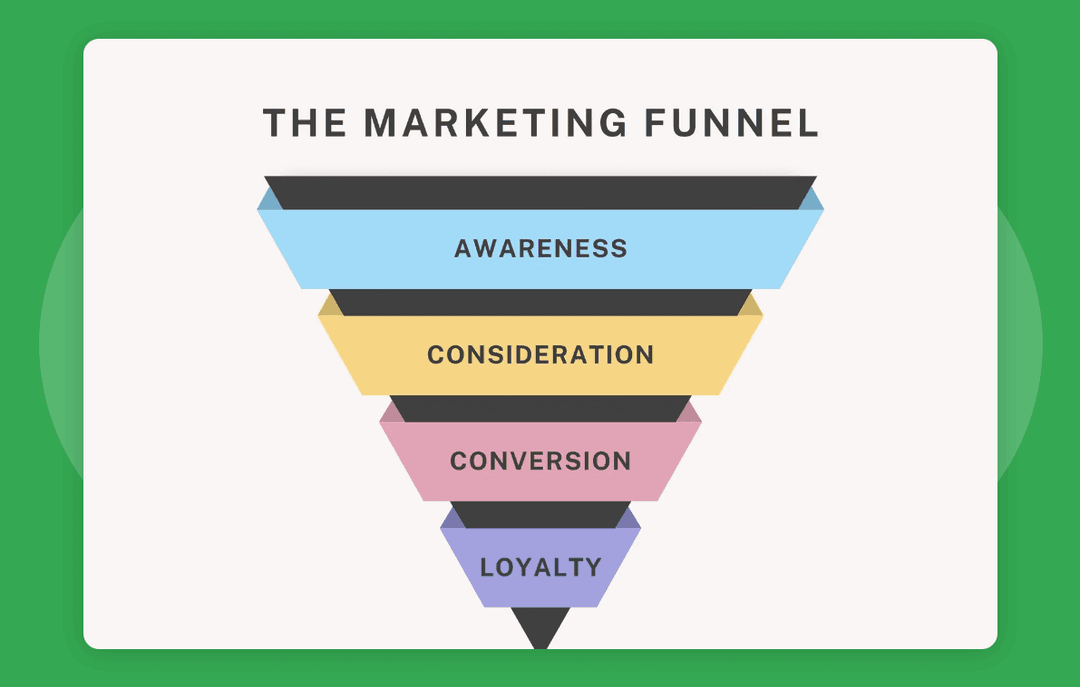 AI sales and marketing