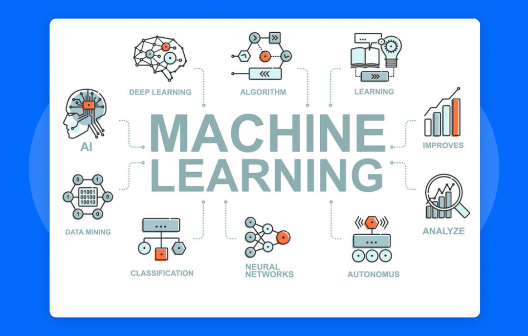 Machine learning system on AWS