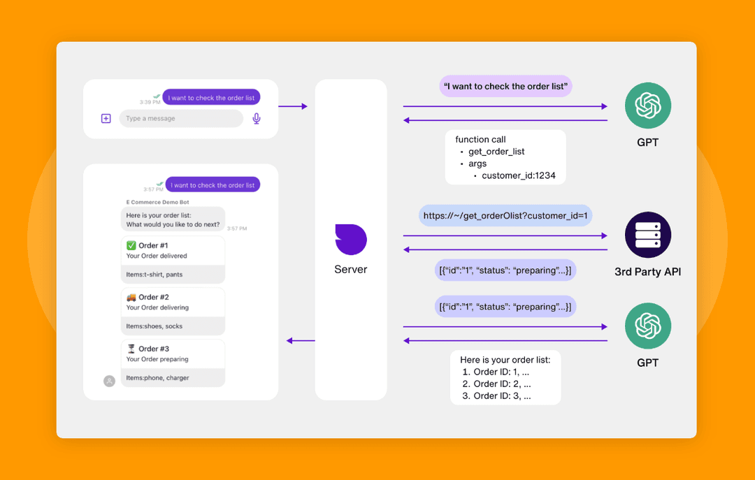 AI chatbot order processing