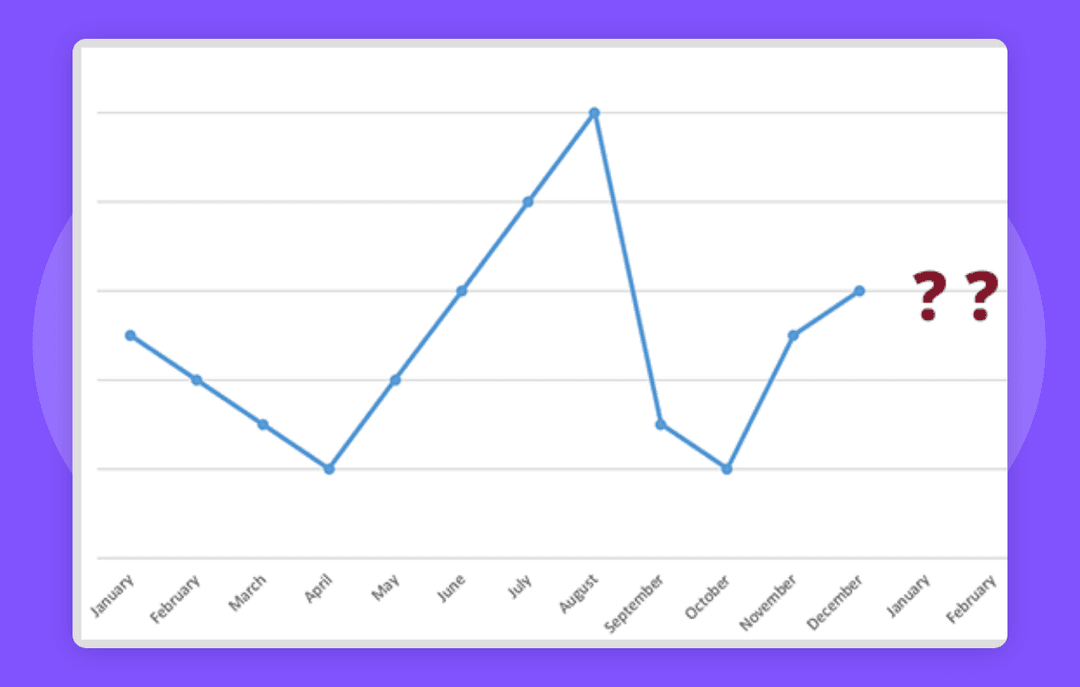 Predictive analytics dashboard