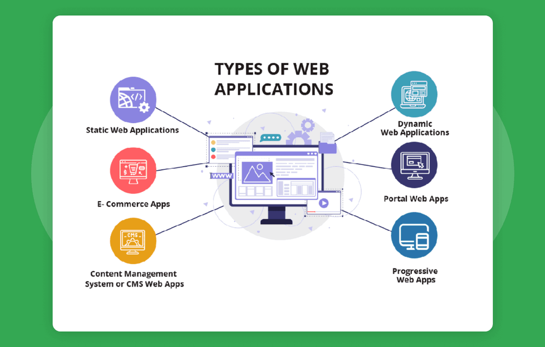 Web application running on AWS